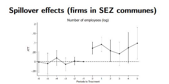 Spillover effects